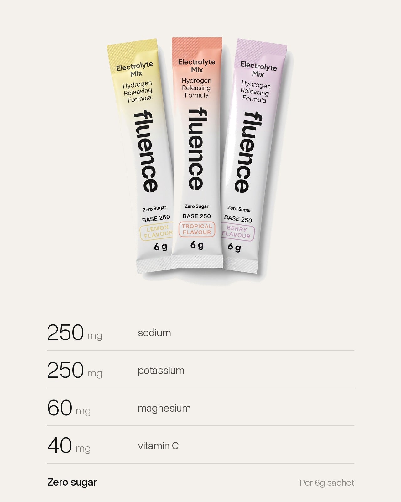 Per 6g sachet: 250mg sodium, 250mg potassium, 60mg magnesium, 40mg vitamin C